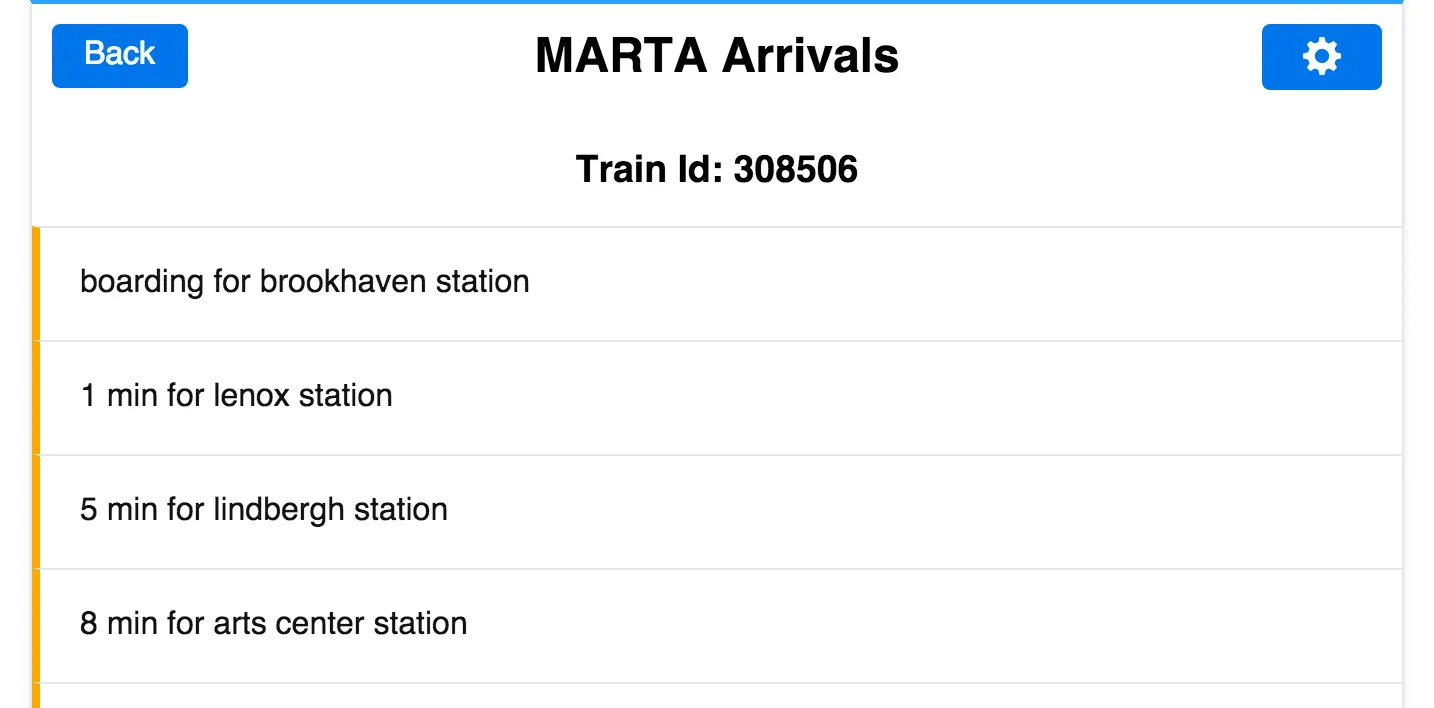 Train stops visualization